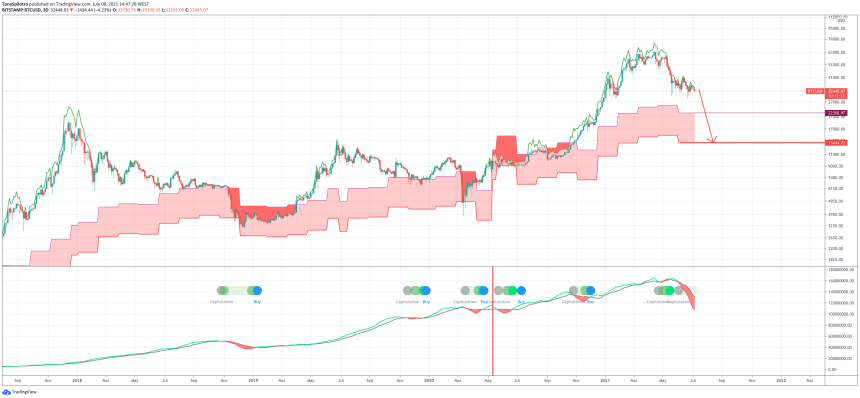 bitcoin cost of production hash ribbons