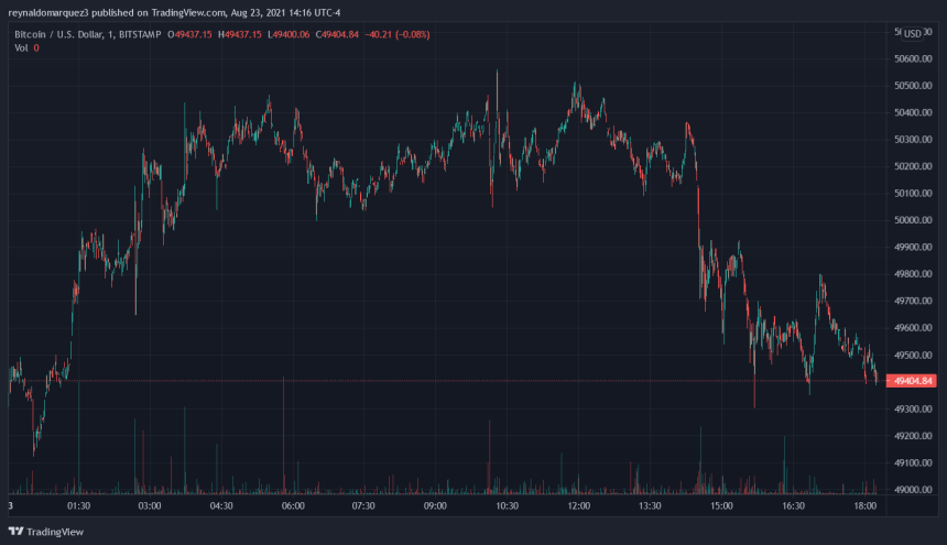 Bitcoin BTC BTCUSD