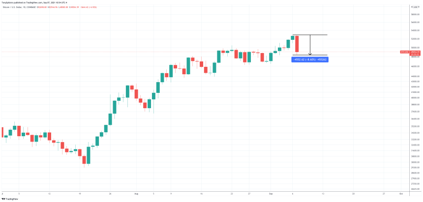 BTCUSD_2021-09-07_10-54-59