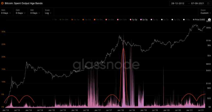 Bitcoin BTC BTCUSD