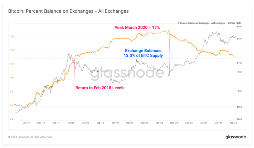 Bitcoin BTC BTCUSD