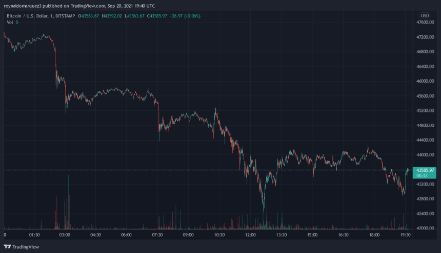 Bitcoin BTC BTCUSD