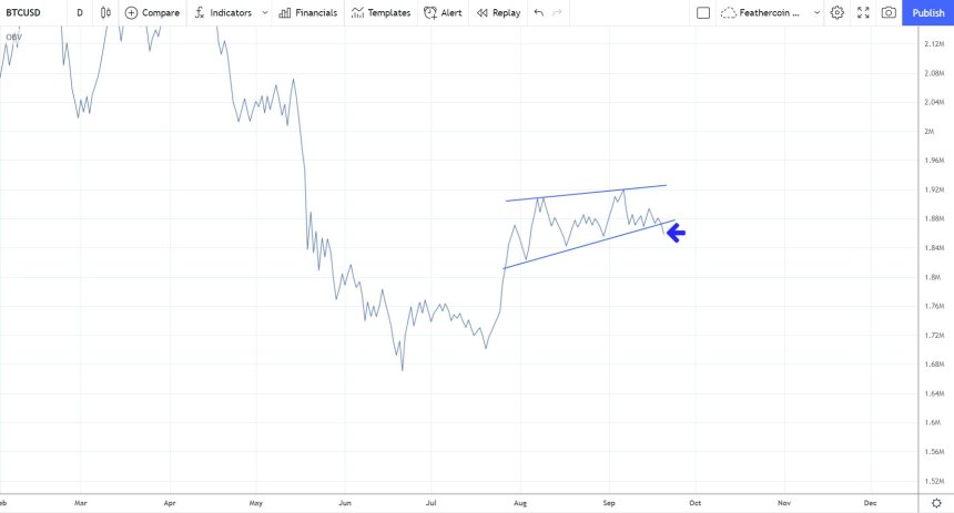 Bitcoin BTC BTCUSD