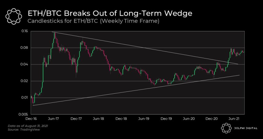 Ethereum ETH ETHUSD