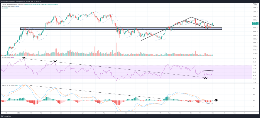 BTCUSD_2021-10-01_10-34-42