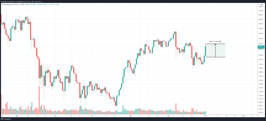 BTCUSD_2021-10-01_10-36-32