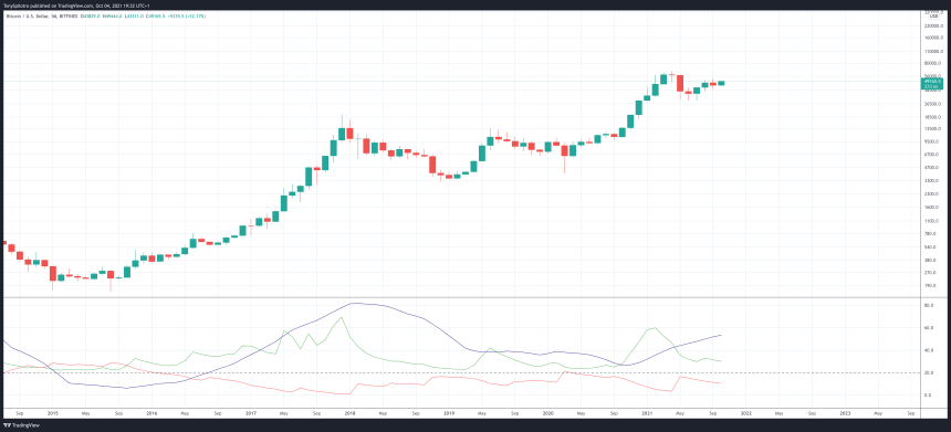 BTCUSD_2021-10-04_14-22-08