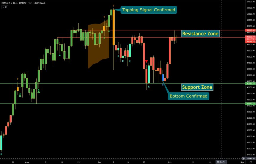 Bitcoin BTC BTCUSD