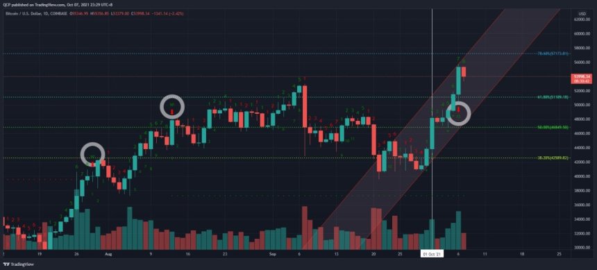 Bitcoin BTC BTCUSD