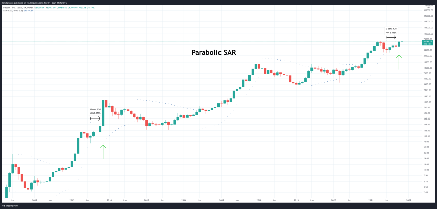 BTCUSD_2021-11-01_07-40-20