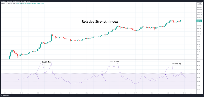 BTCUSD_2021-11-01_08-16-50