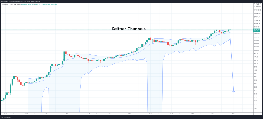 BTCUSD_2021-11-01_08-19-38