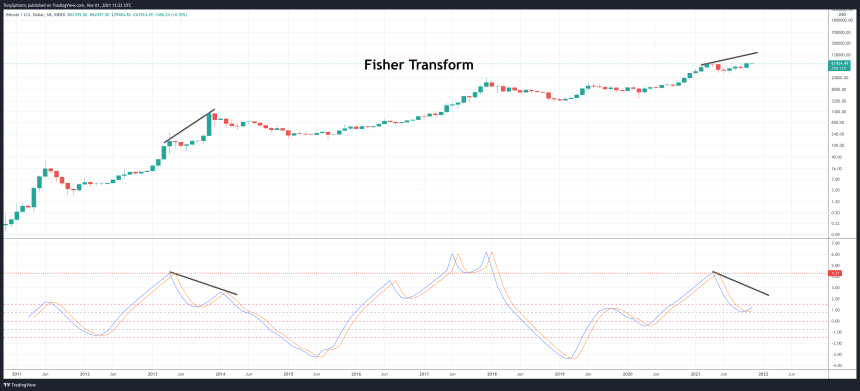 BTCUSD_2021-11-01_08-22-49