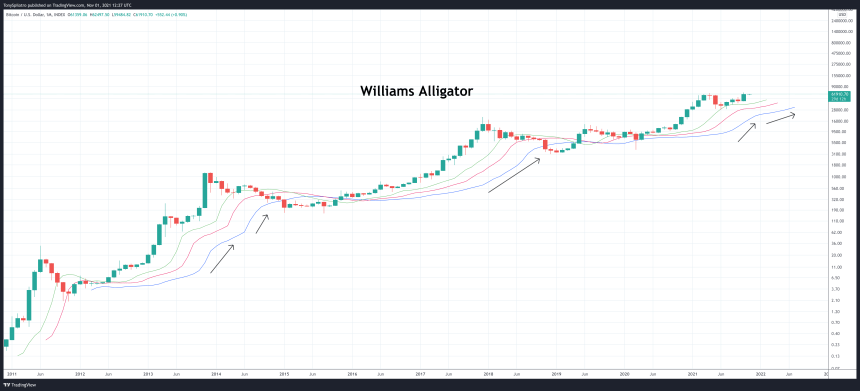 BTCUSD_2021-11-01_08-27-03