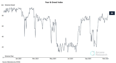 Bitcoin Fear And Greed