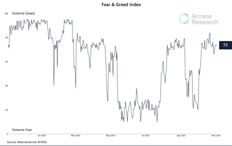 Bitcoin Fear And Greed Chart