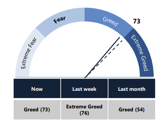 Bitcoin Greed