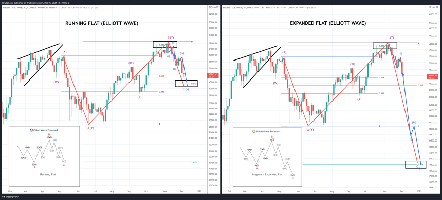 BTCUSD_2021-12-06_13-19-59