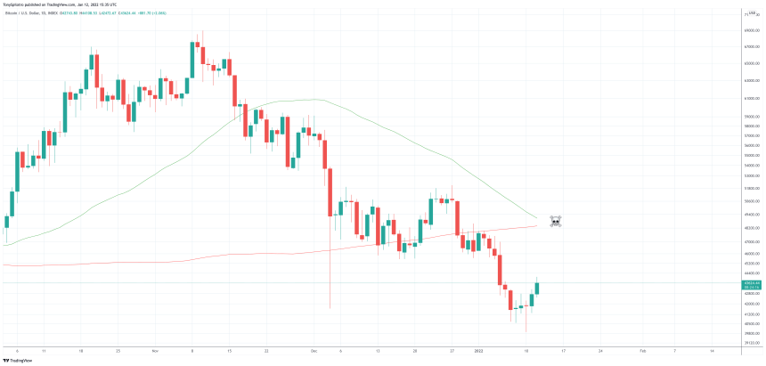 BTCUSD_2022-01-12_10-35-43