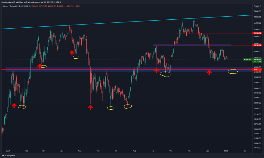 Bitcoin BTC BTCUSD