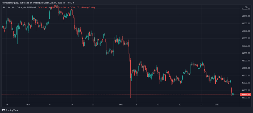 Bitcoin BTC BTCUSD