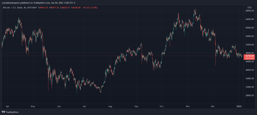 Bitcoin BTC BTCUSD