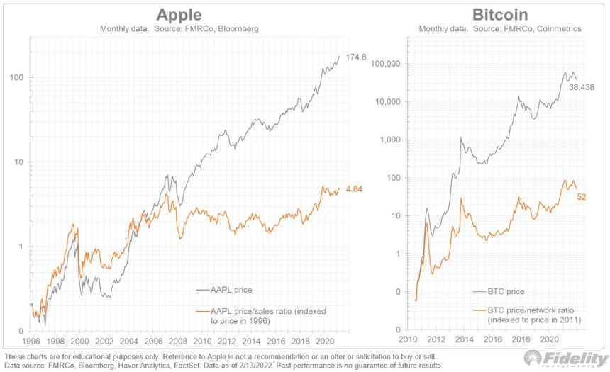 Bitcoin BTC BTCUSD Apple