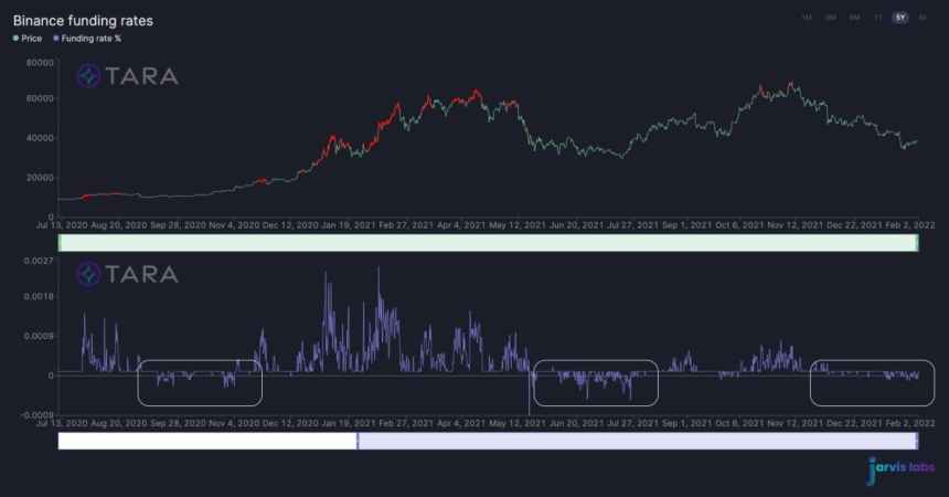 Bitcoin BTC BTCUSD JarvisLabs