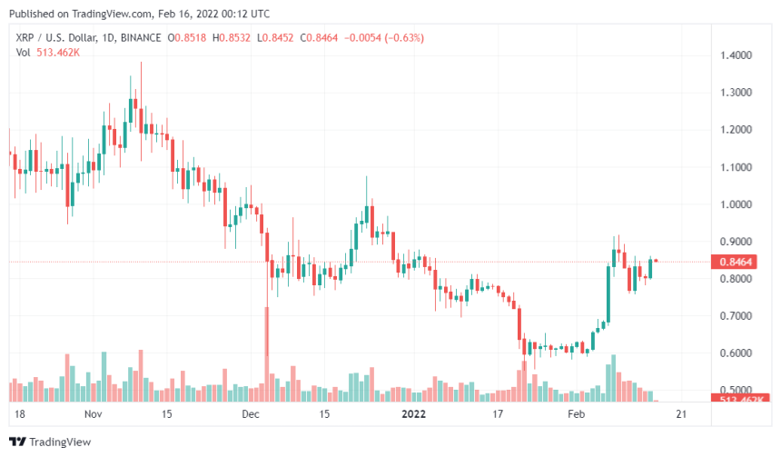 Representing Lawyer of XRP Holders Predict SEC’s Next Move As Ripple Price Hikes