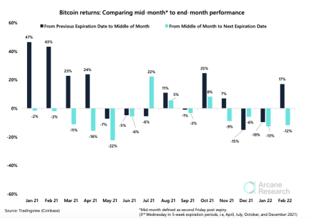 Bitcoin chart