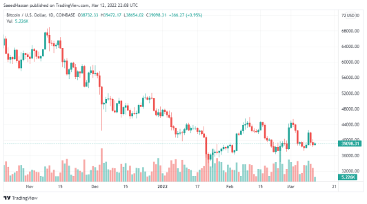 BTC Chart