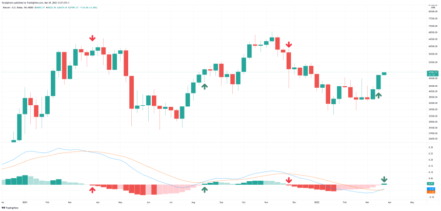 BTCUSD_2022-03-29_08-27-18