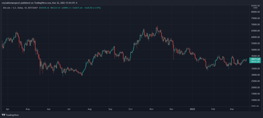 Bitcoin BTC BTCUSD