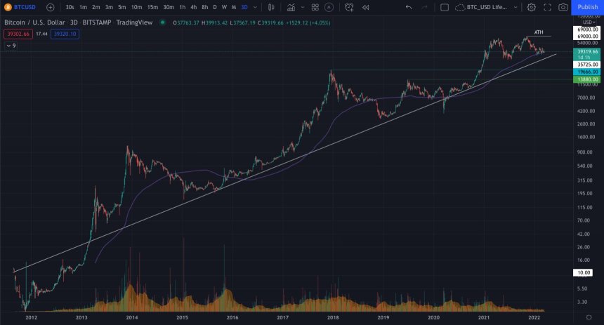 Bitcoin BTC BTCUSD