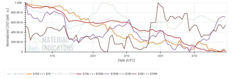 Bitcoin BTC BTCUSD MI 1