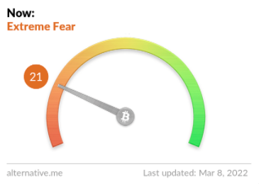 Fear & Greed Index