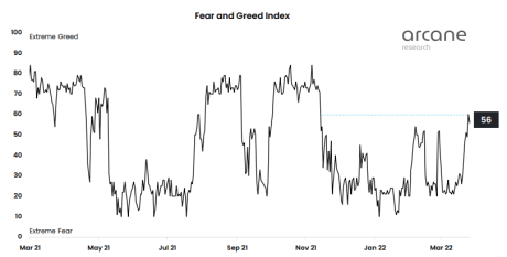 Bitcoin Fear And Greed Index