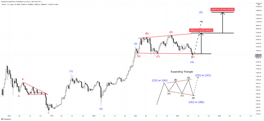 BTCUSD_2022-05-16_15-07-00