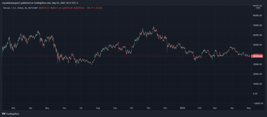 Bitcoin BTC BTCUSD