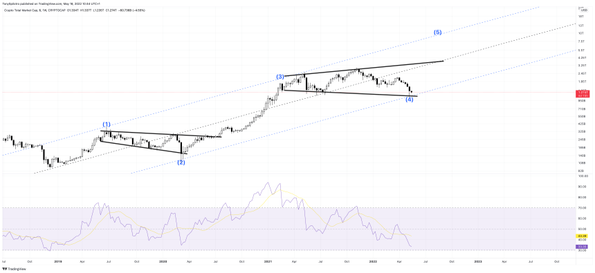 TOTAL_2022-05-18_05-44-47