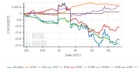 Bitcoin BTC BTCUSD 1 MI