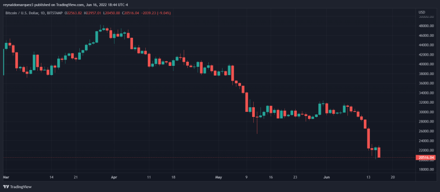 Bitcoin BTC BTCUSD