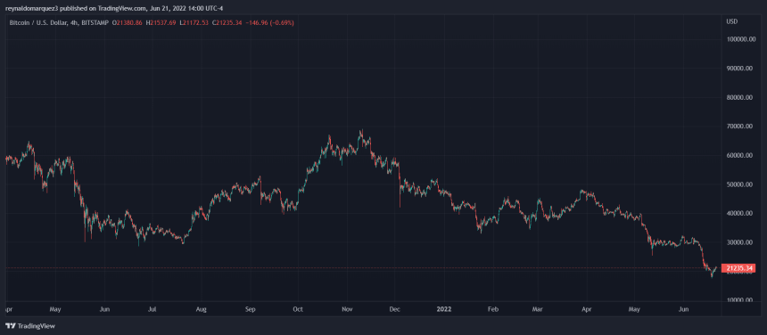 Bitcoin BTC BTCUSD