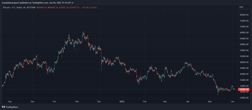 Bitcoin BTC BTCUSD