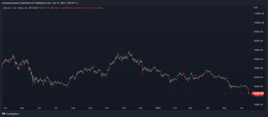 Bitcoin BTC BTCUSD