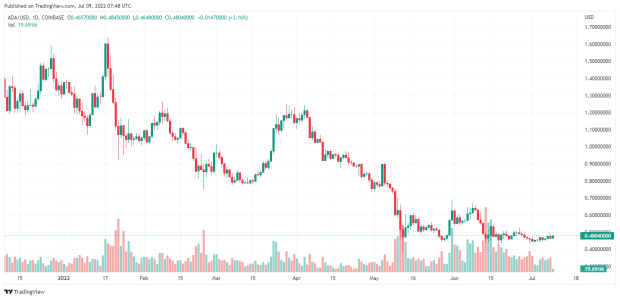 tradingview