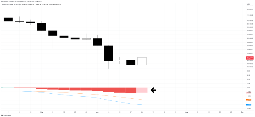 BTCUSD_2022-07-08_11-18-01