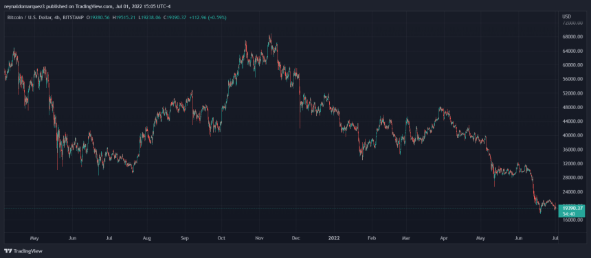 Bitcoin BTC BTCUSD