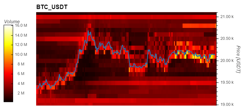 Bitcoin BTC BTCUSD