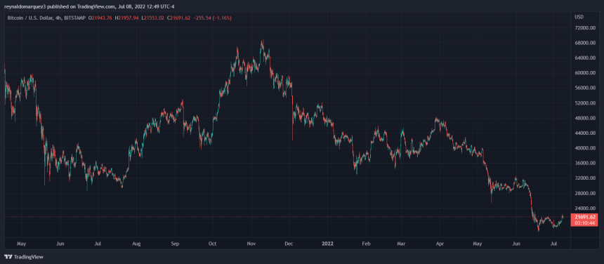 Bitcoin BTC BTCUSD